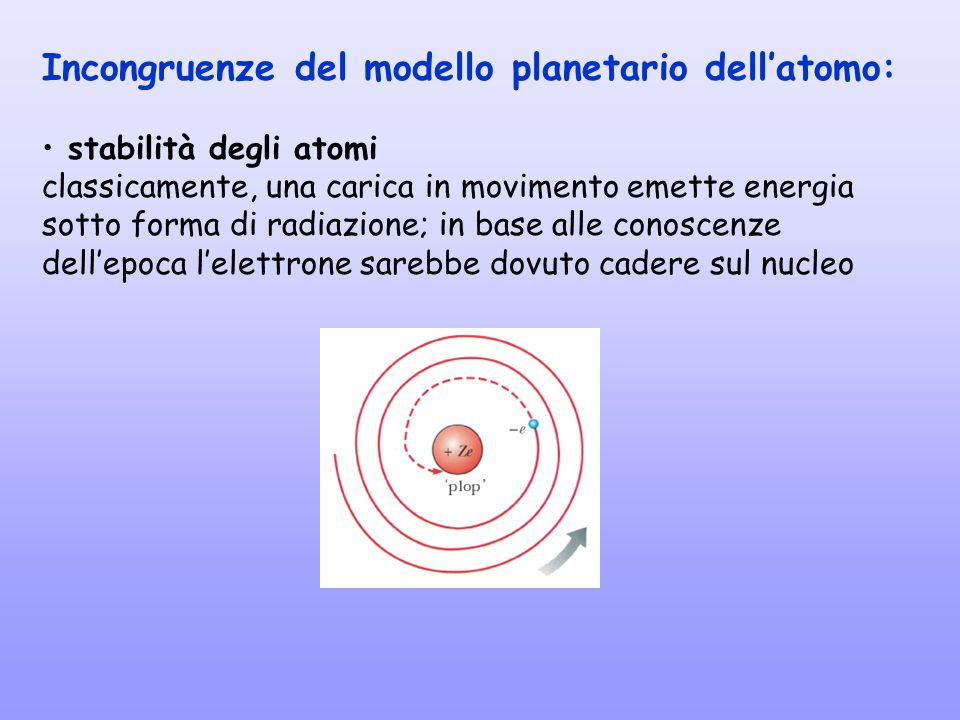 Incongruenze del modello planetario dell’atomo: