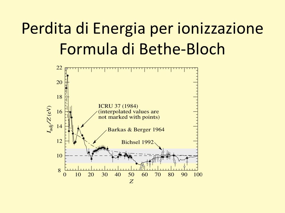 Perdita di Energia per ionizzazione Formula di Bethe-Bloch