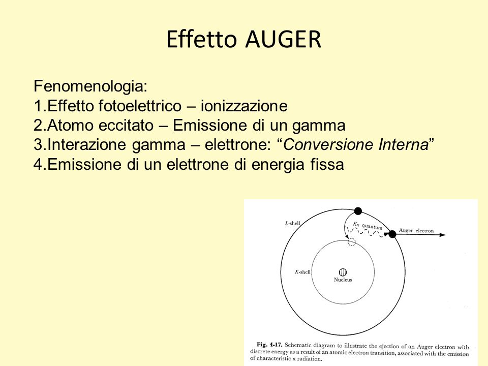 Effetto AUGER Fenomenologia: Effetto fotoelettrico – ionizzazione