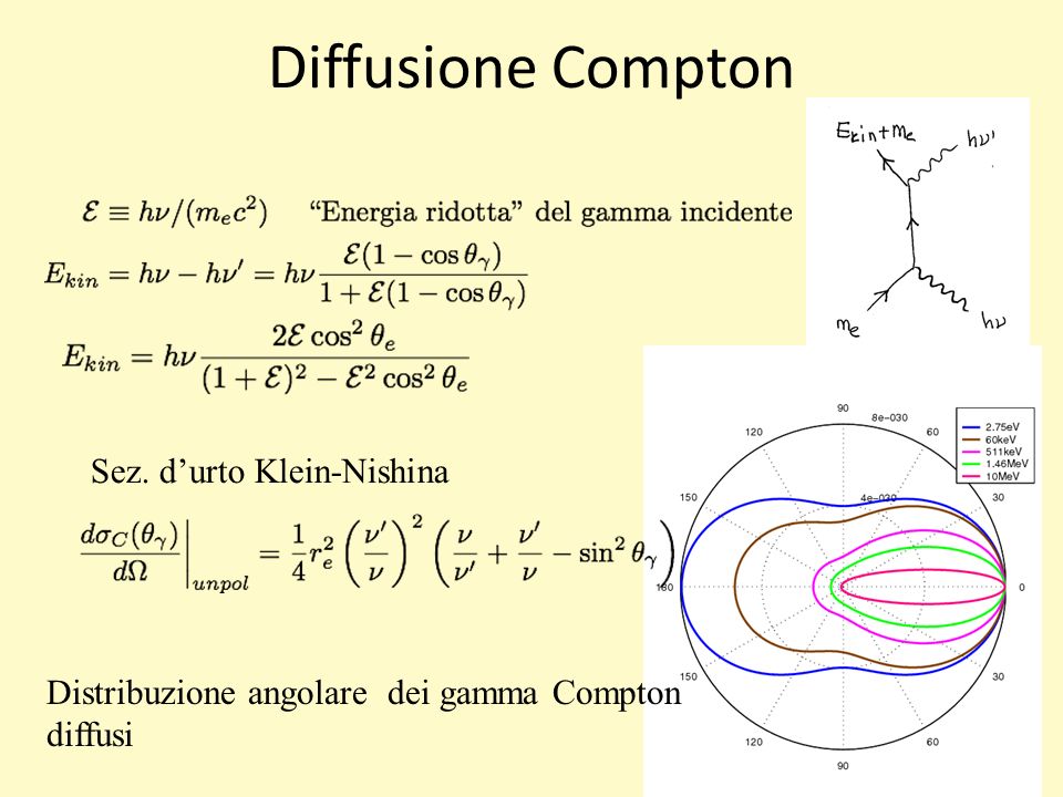 Diffusione Compton Sez. d’urto Klein-Nishina
