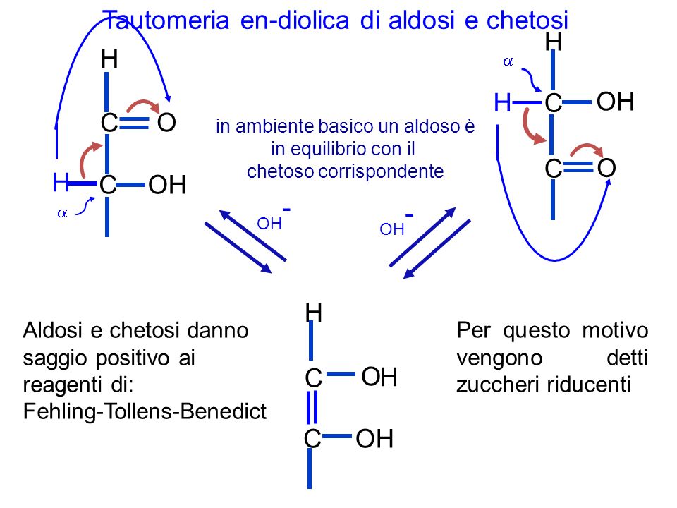 Tautomeria en-diolica di aldosi e chetosi H H