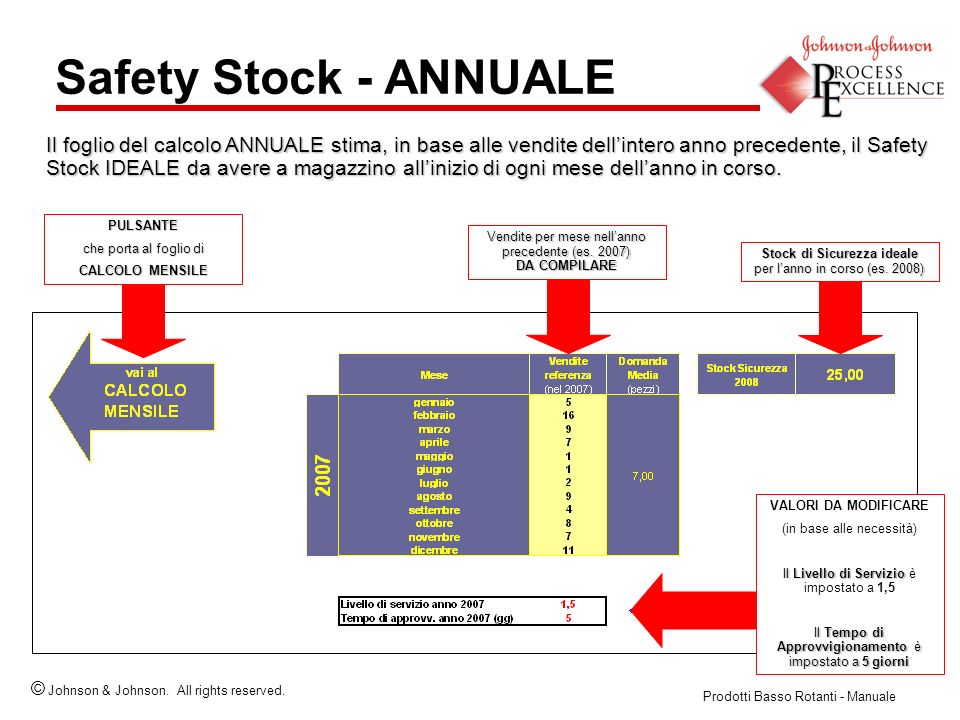 Safety Stock - ANNUALE