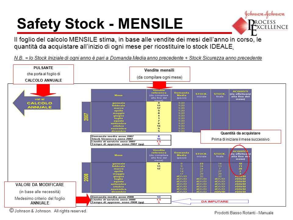 Safety Stock - MENSILE