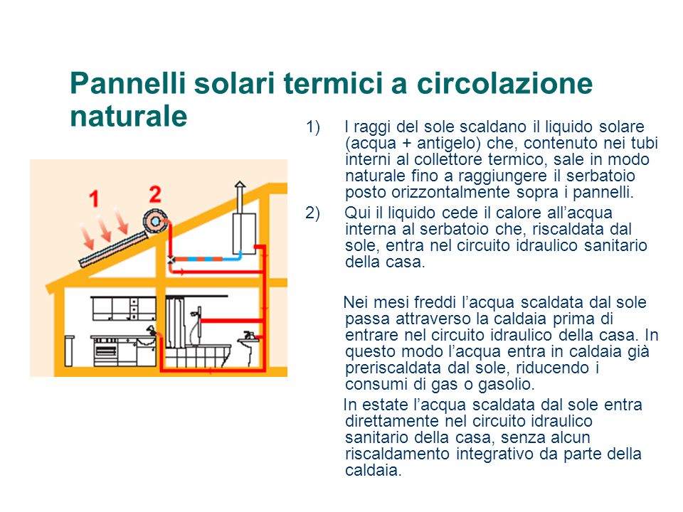 Pannelli solari termici a circolazione naturale