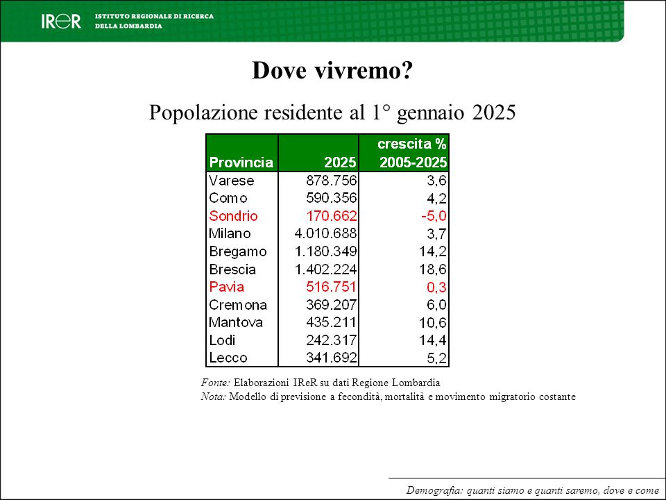 Popolazione residente al 1° gennaio 2025