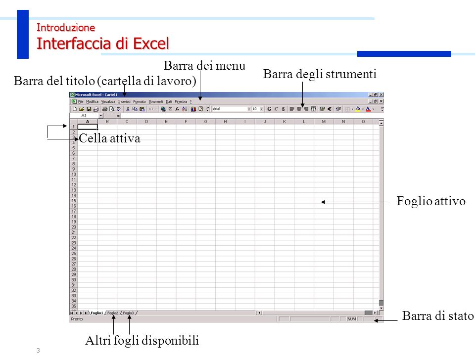 Introduzione Interfaccia di Excel