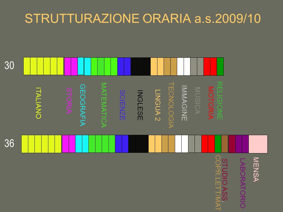 STRUTTURAZIONE ORARIA a.s.2009/10