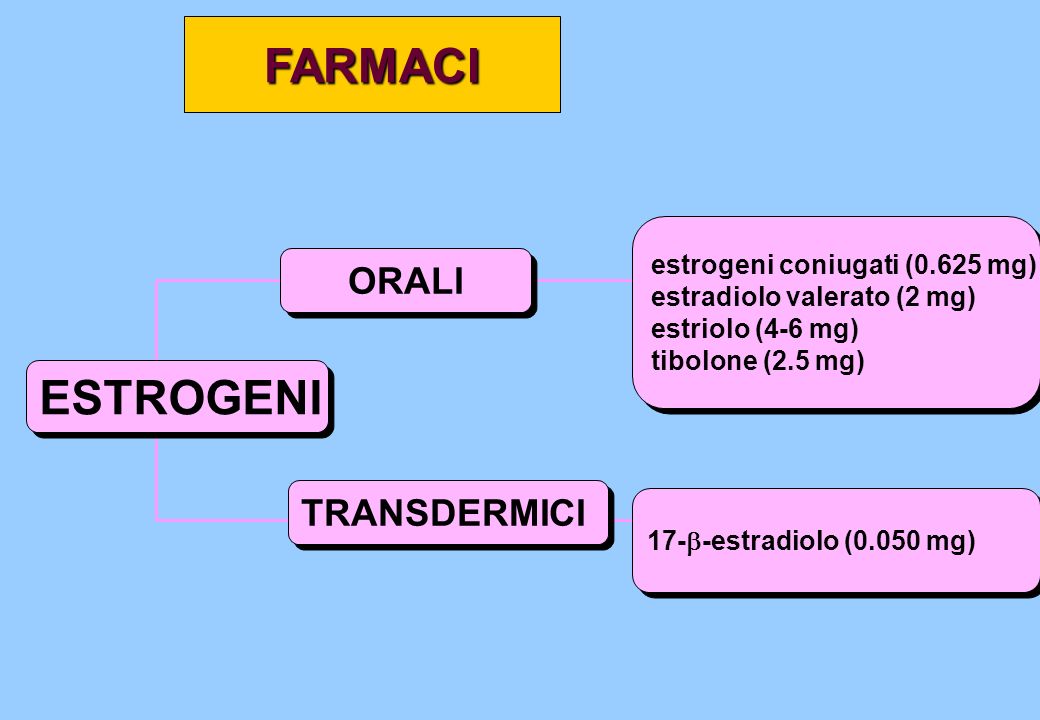 Estrogeni coniugati 0.625mg