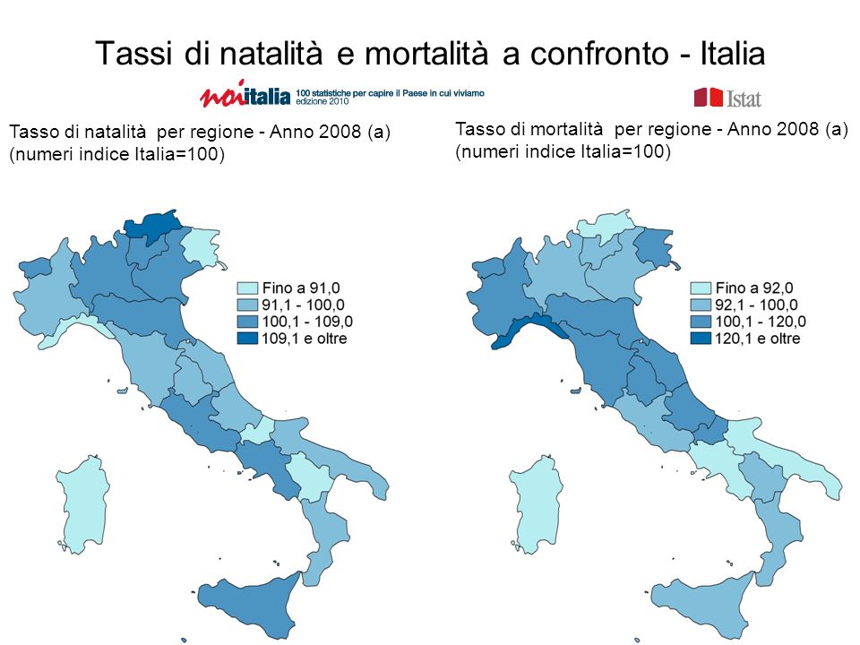 Tassi di natalità e mortalità a confronto - Italia