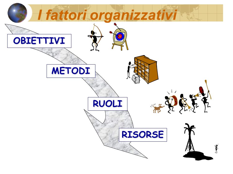 I fattori organizzativi