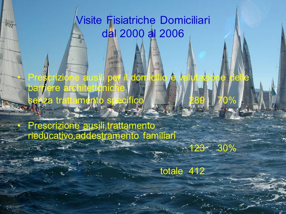 Visite Fisiatriche Domiciliari dal 2000 al 2006