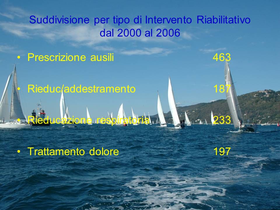 Suddivisione per tipo di Intervento Riabilitativo dal 2000 al 2006