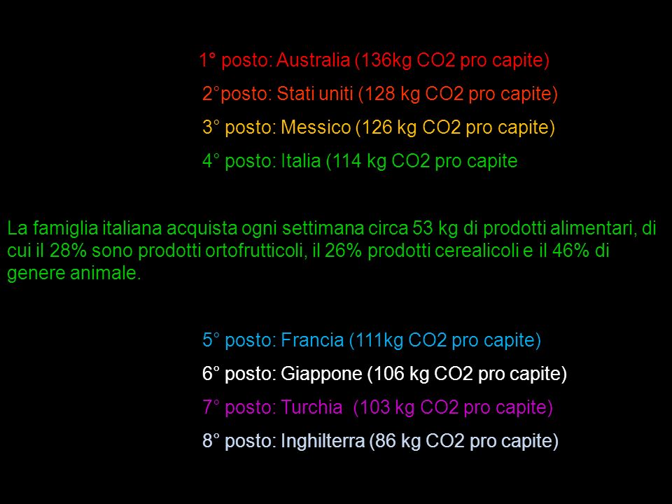 2°posto: Stati uniti (128 kg CO2 pro capite)