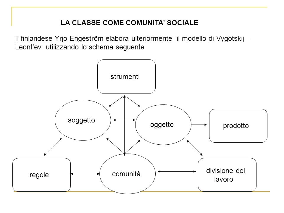 LA CLASSE COME COMUNITA’ SOCIALE