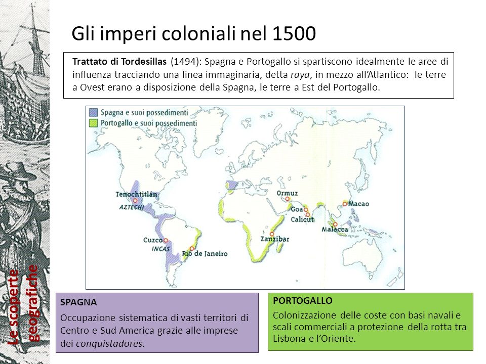 Gli imperi coloniali nel 1500