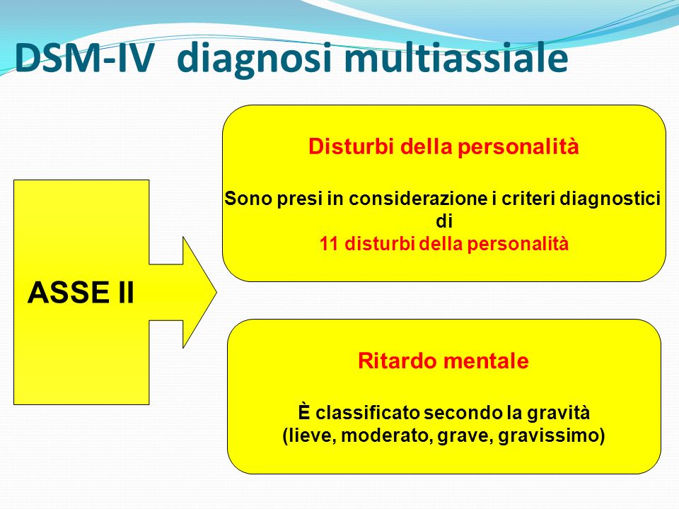 DSM-IV diagnosi multiassiale