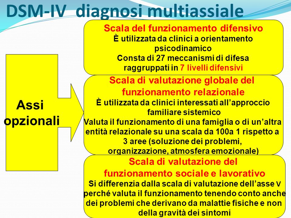 DSM-IV diagnosi multiassiale