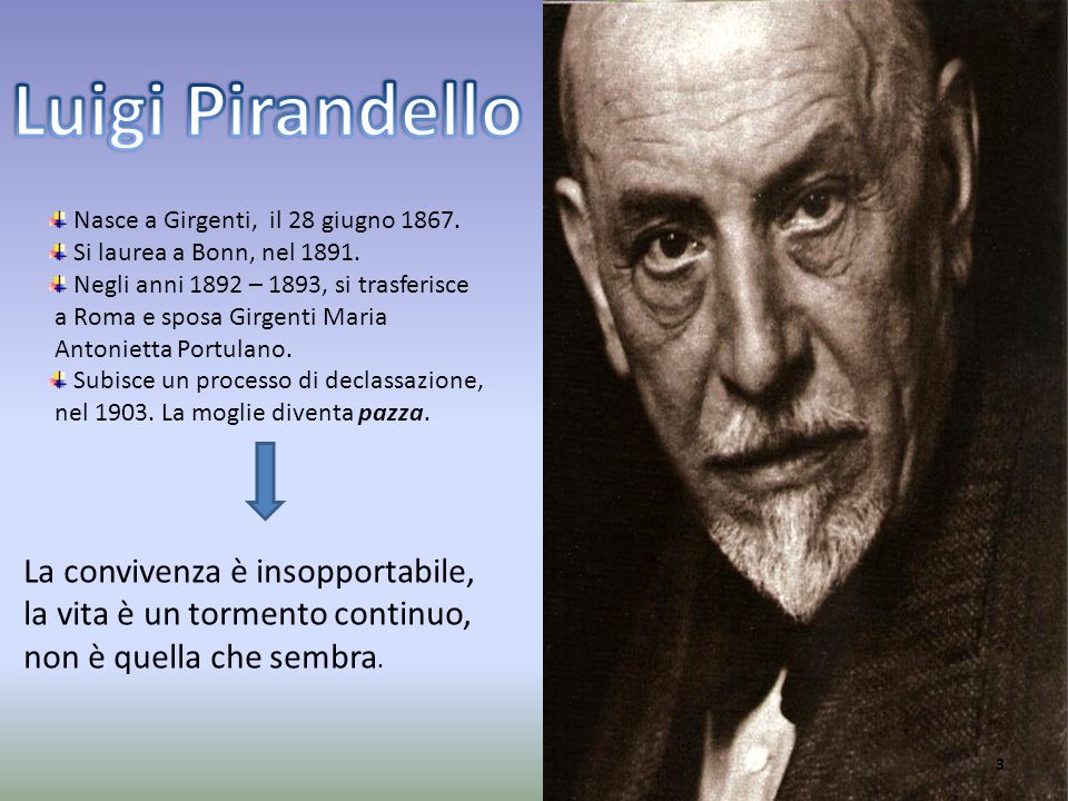 Luigi Pirandello Nasce a Girgenti, il 28 giugno Si laurea a Bonn, nel Negli anni 1892 – 1893, si trasferisce.