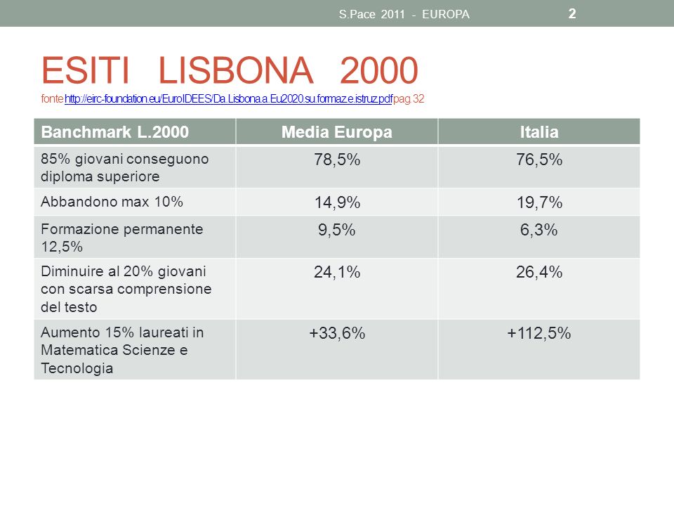 S.Pace EUROPA ESITI LISBONA 2000 fonte   pag. 32.