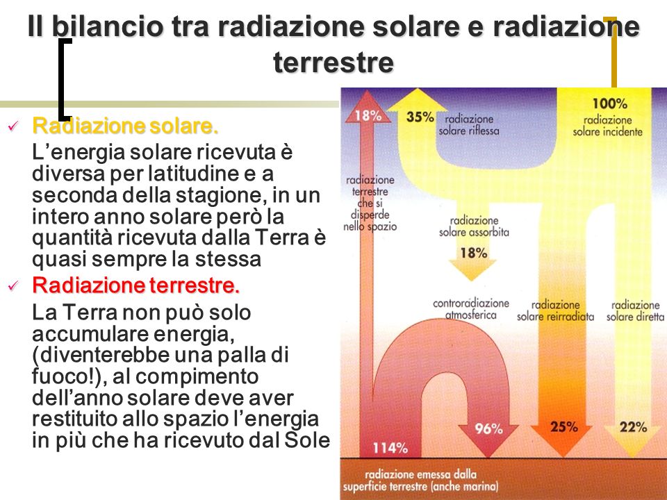 Il bilancio tra radiazione solare e radiazione terrestre