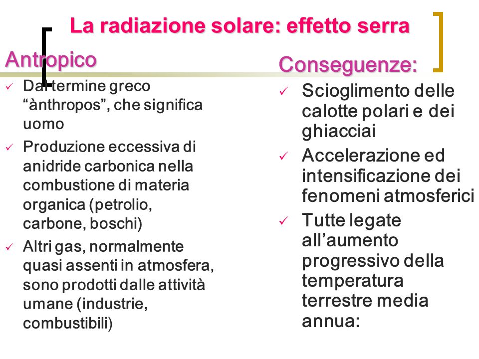 La radiazione solare: effetto serra