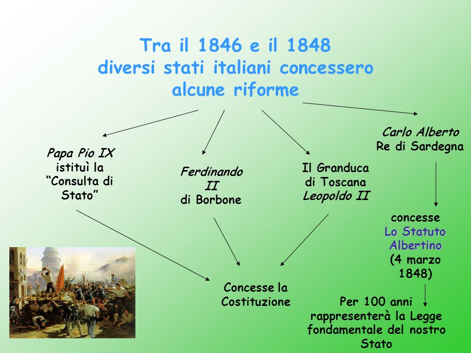 Tra il 1846 e il 1848 diversi stati italiani concessero alcune riforme