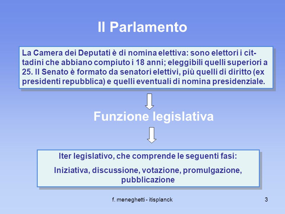 Il Parlamento Funzione legislativa