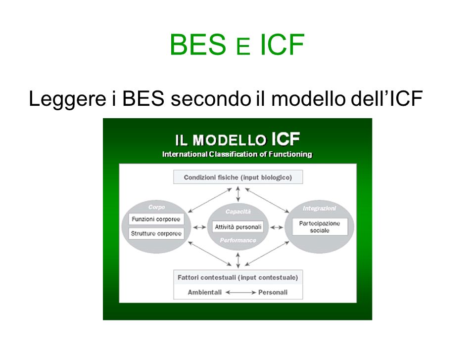 BES E ICF Leggere i BES secondo il modello dell’ICF