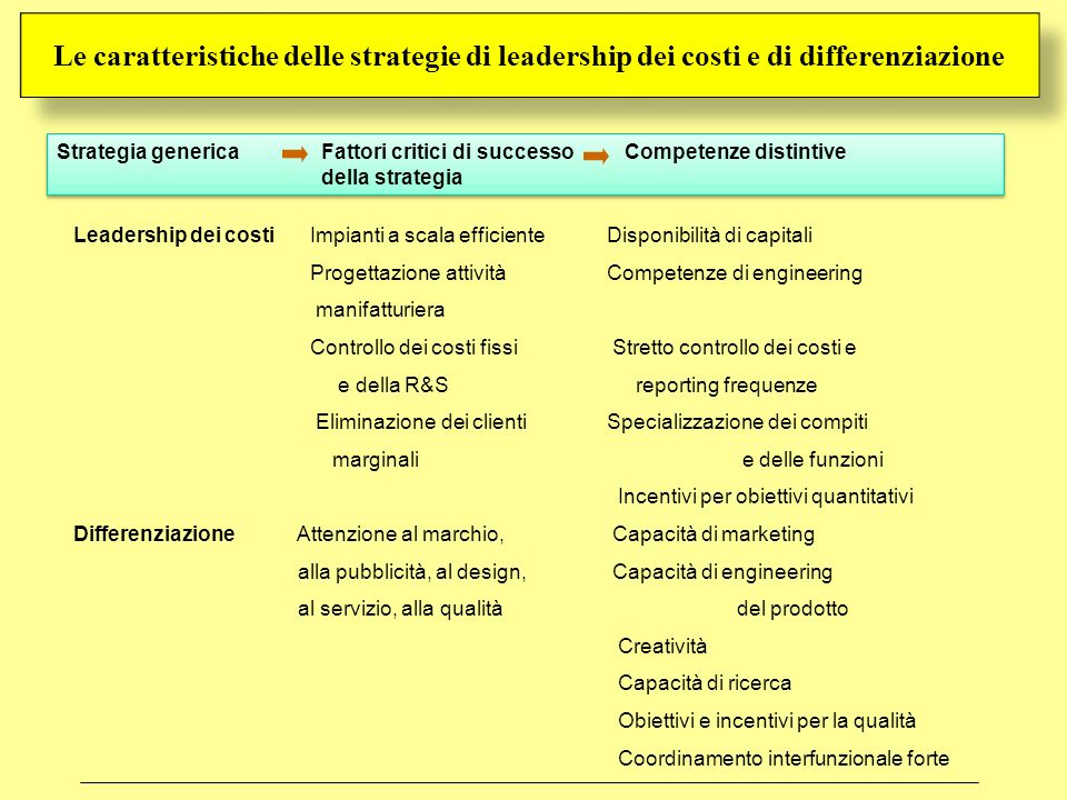 Le caratteristiche delle strategie di leadership dei costi e di differenziazione