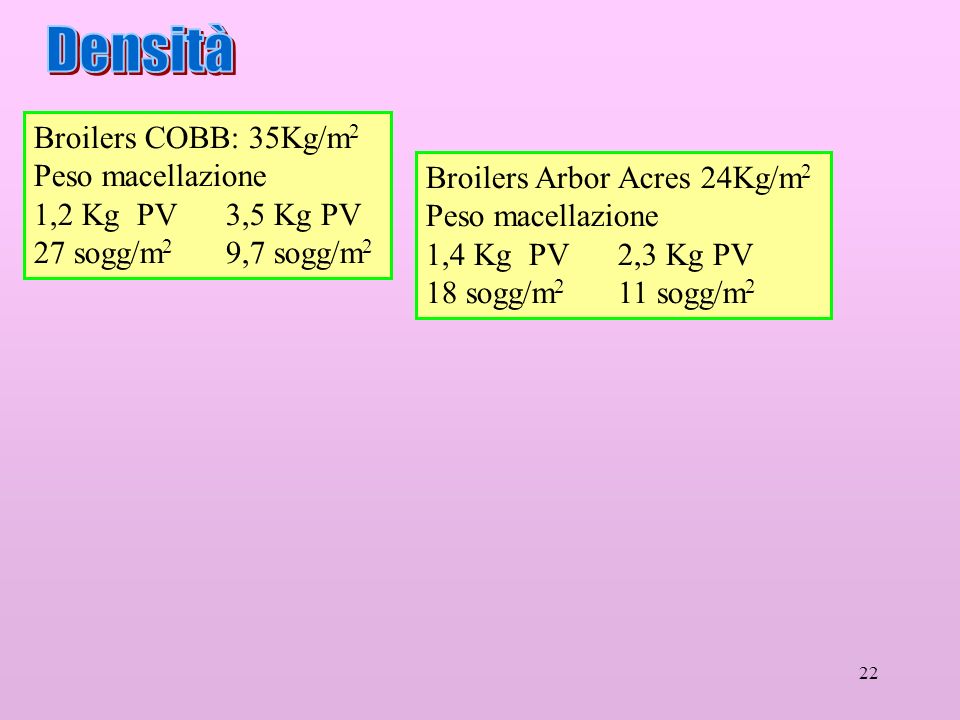 Densità Broilers COBB: 35Kg/m2 Peso macellazione 1,2 Kg PV 3,5 Kg PV