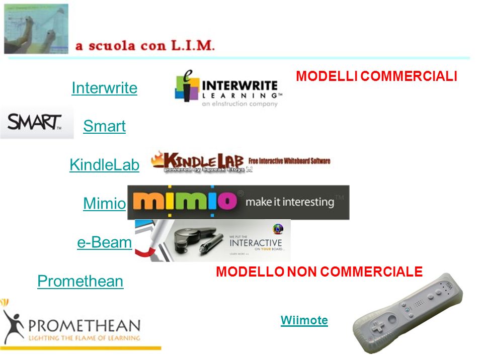 Interwrite Smart KindleLab Mimio e-Beam Promethean MODELLI COMMERCIALI
