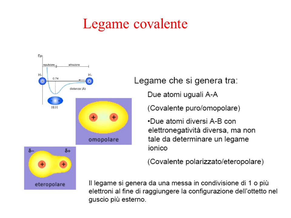 Legame covalente