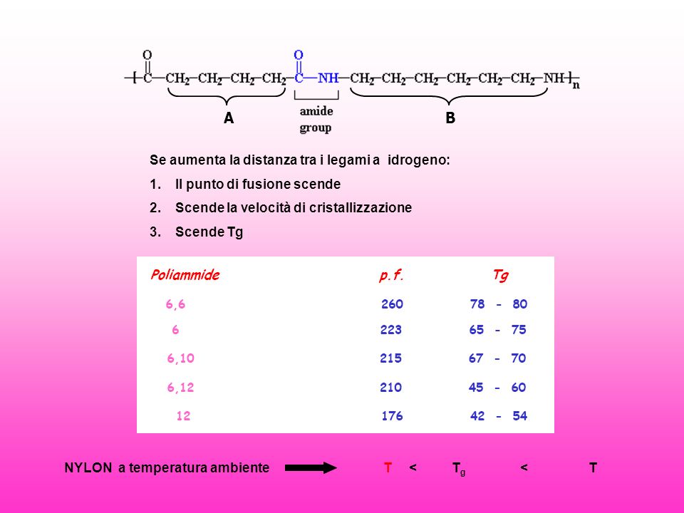 A B Se aumenta la distanza tra i legami a idrogeno: