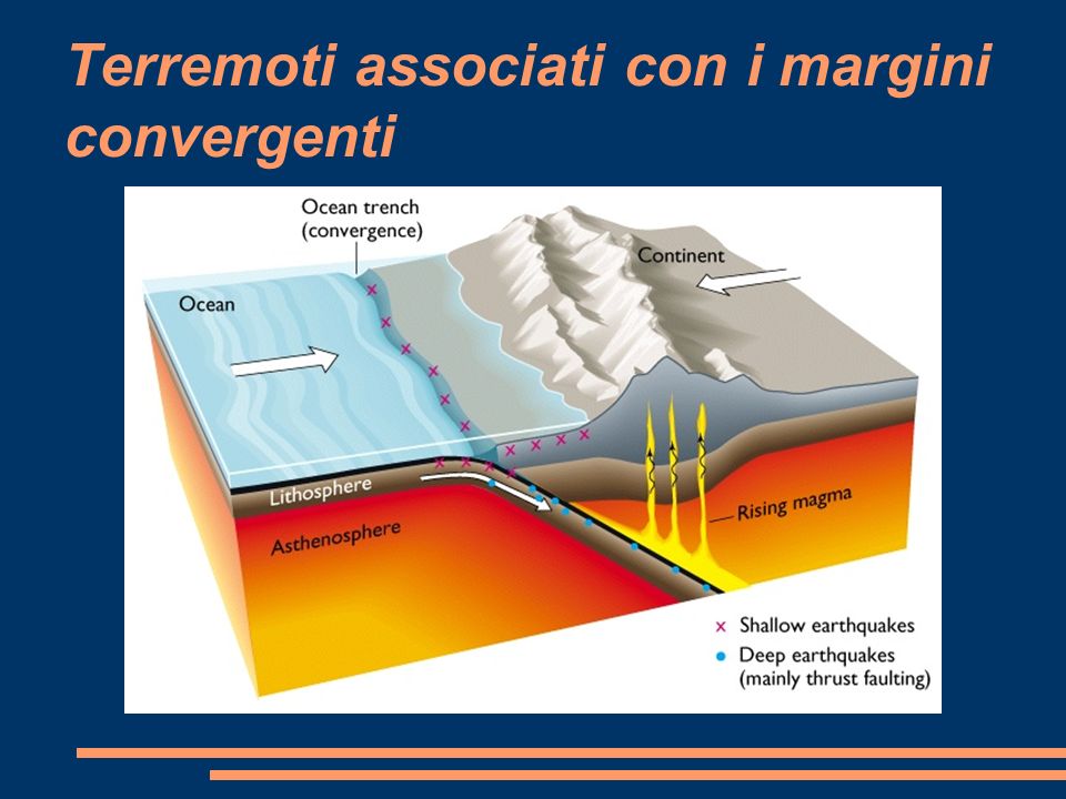 Terremoti associati con i margini convergenti