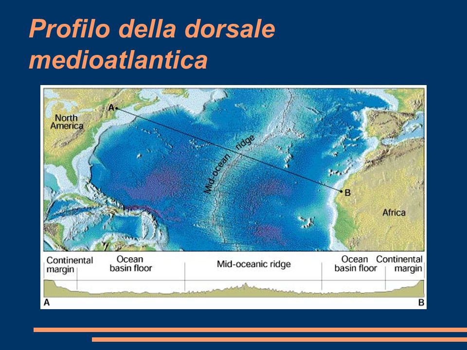 Profilo della dorsale medioatlantica