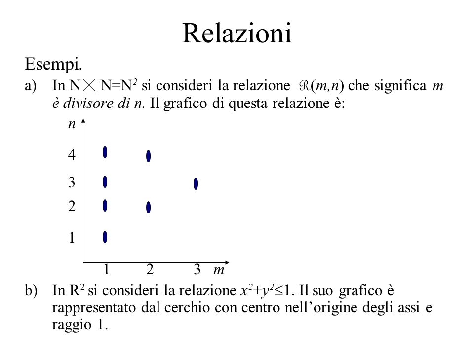 Relazioni Esempi. In N N=N2 si consideri la relazione R(m,n) che significa m è divisore di n. Il grafico di questa relazione è: