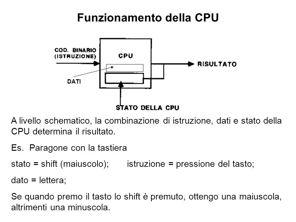Funzionamento della CPU