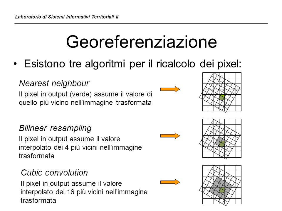 Georeferenziazione Esistono tre algoritmi per il ricalcolo dei pixel: