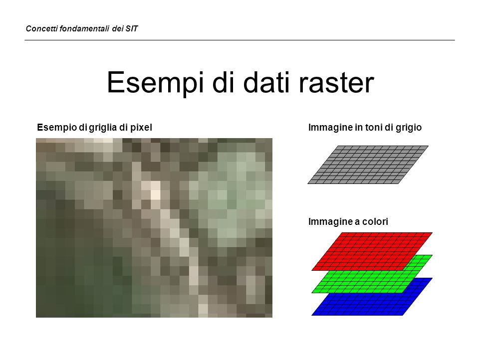 Esempi di dati raster Esempio di griglia di pixel