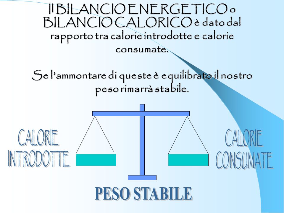 Il BILANCIO ENERGETICO o BILANCIO CALORICO è dato dal rapporto tra calorie introdotte e calorie consumate. Se l’ammontare di queste è equilibrato il nostro peso rimarrà stabile.
