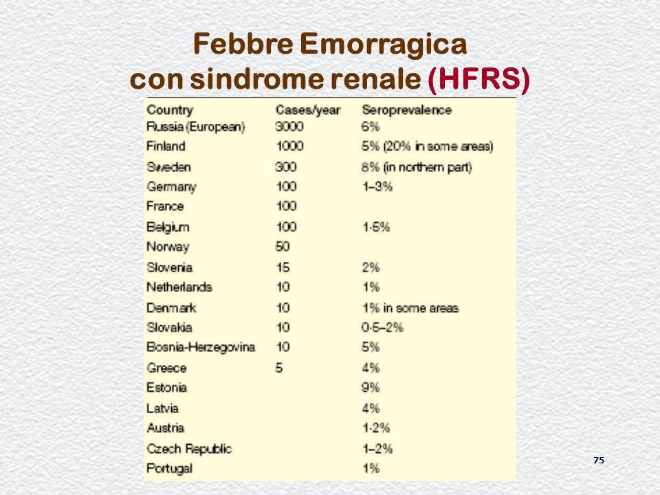 Febbre Emorragica con sindrome renale (HFRS)