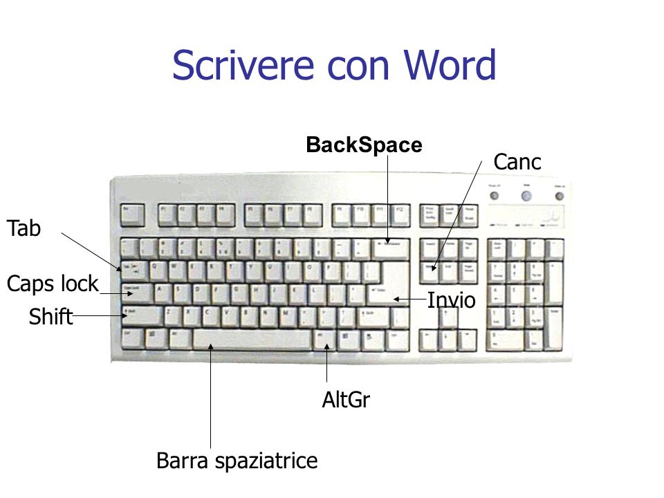Scrivere con Word BackSpace Canc Tab Caps lock Invio Shift AltGr
