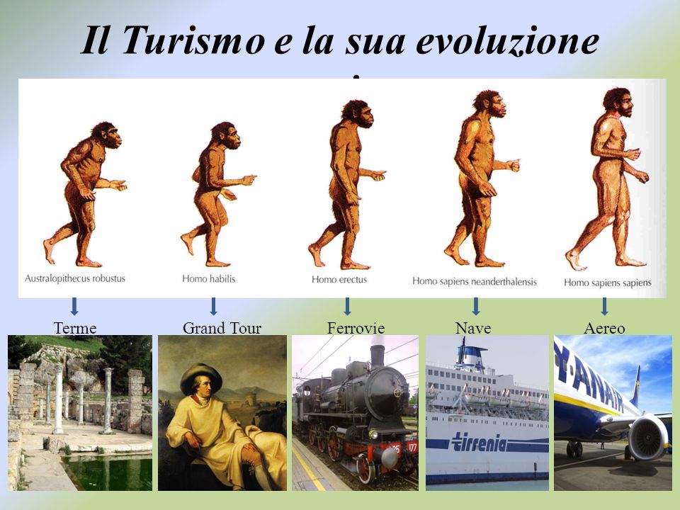 Il Turismo e la sua evoluzione storica