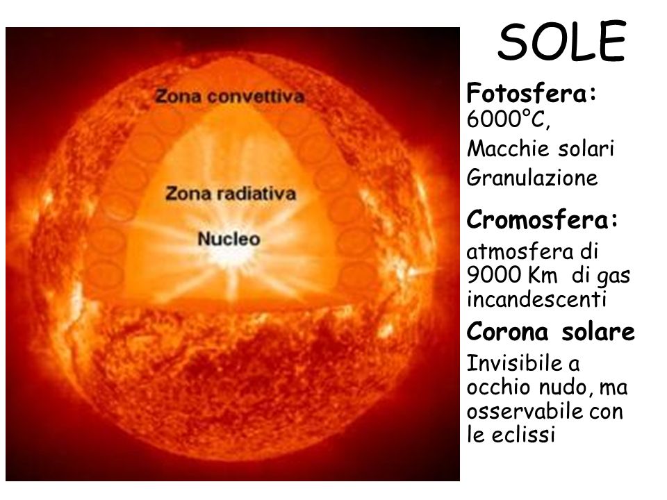 SOLE Fotosfera: 6000°C, Cromosfera: Corona solare Macchie solari