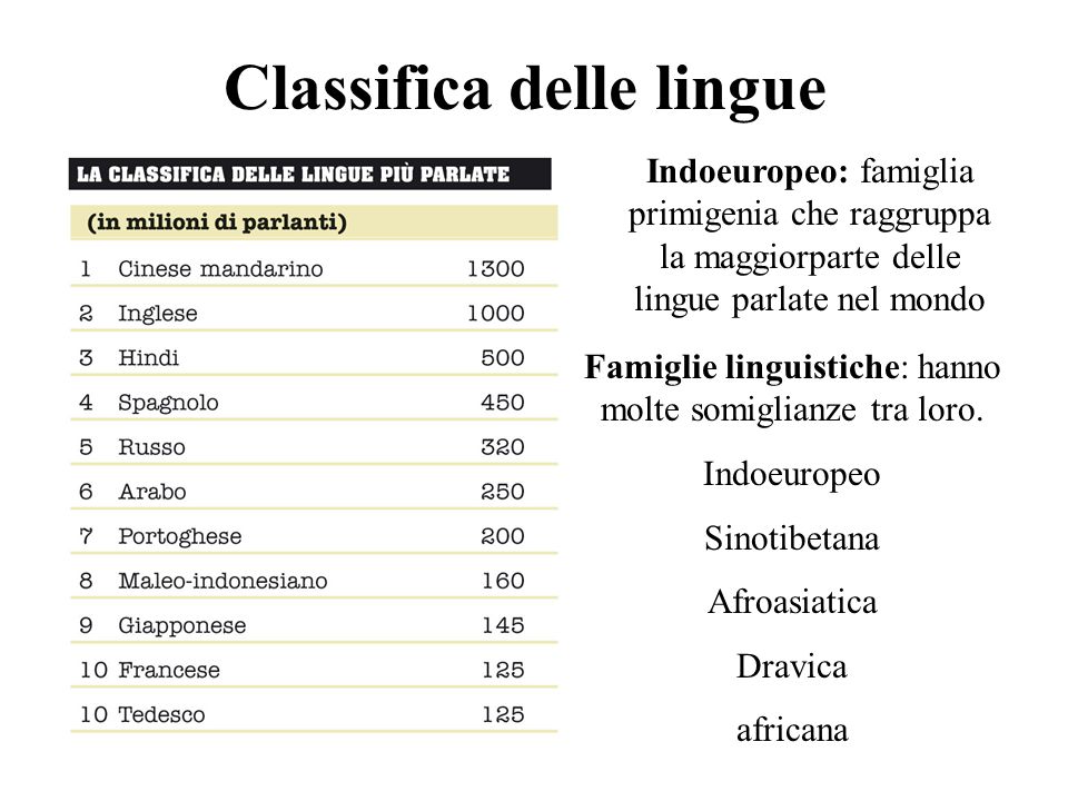 Classifica delle lingue