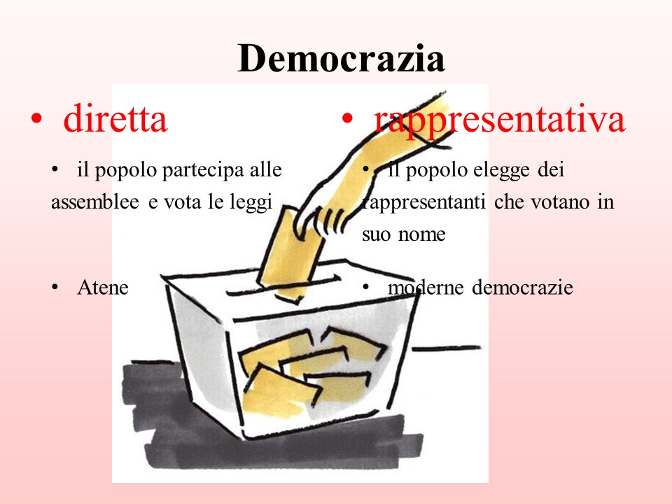 Democrazia diretta rappresentativa