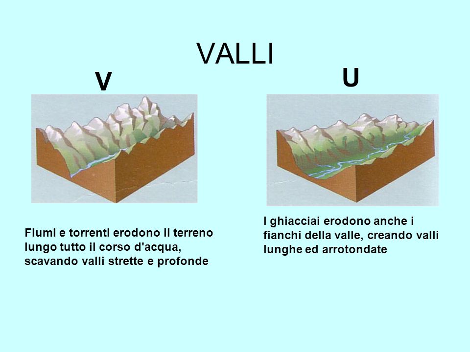 VALLI U. V. I ghiacciai erodono anche i fianchi della valle, creando valli lunghe ed arrotondate.