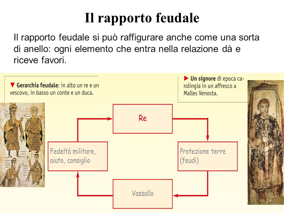 Il rapporto feudale