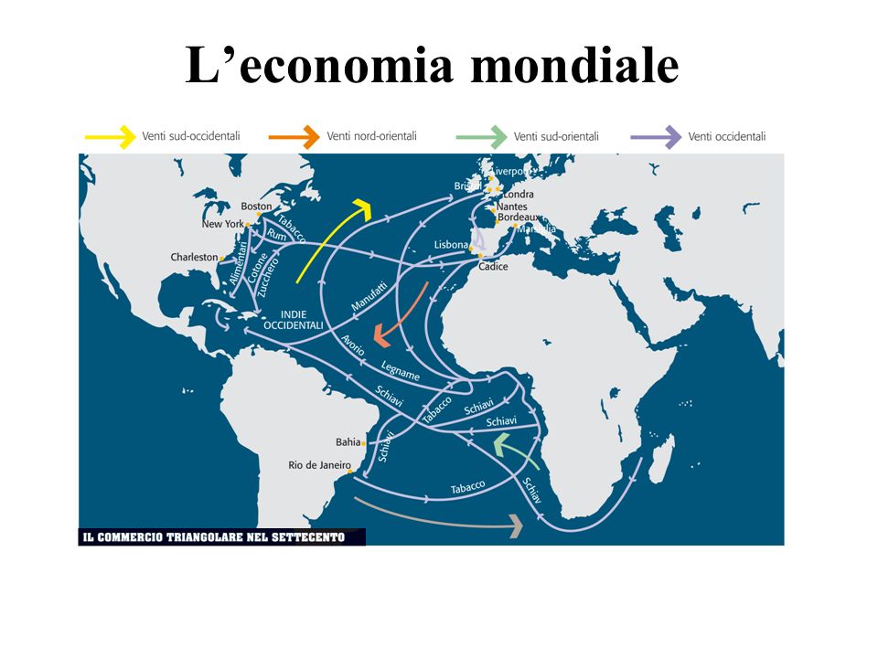 L’economia mondiale