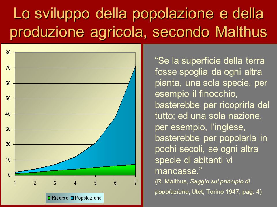 Lo sviluppo della popolazione e della produzione agricola, secondo Malthus